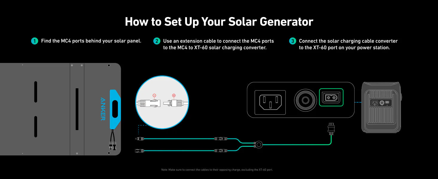 Anker SOLIX PS200 Foldable 200W Solar Panel