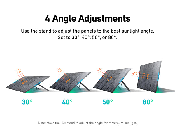 Anker SOLIX 400W Foldable Solar Panel(s) – Volume Discount!