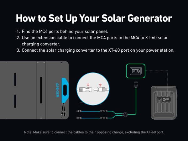 Anker SOLIX 400W Foldable Solar Panel(s) – Volume Discount!