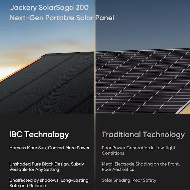 Jackery SolarSaga 200W Solar Panel