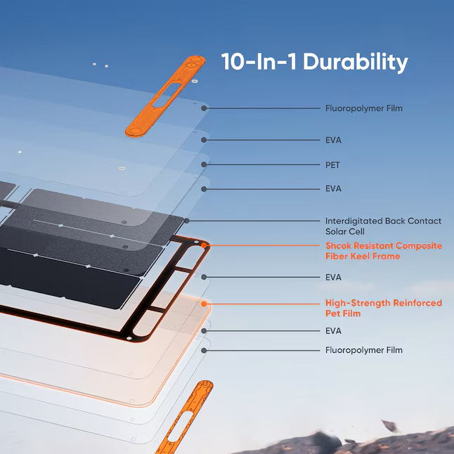 Jackery SolarSaga 40W Mini Solar Panel (40W)