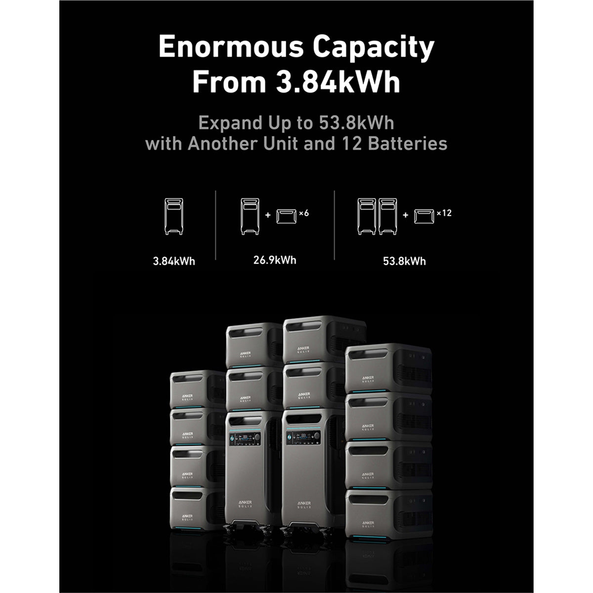 Anker SOLIX F3800 Expansion Battery (3840Wh) – Volume Discount!