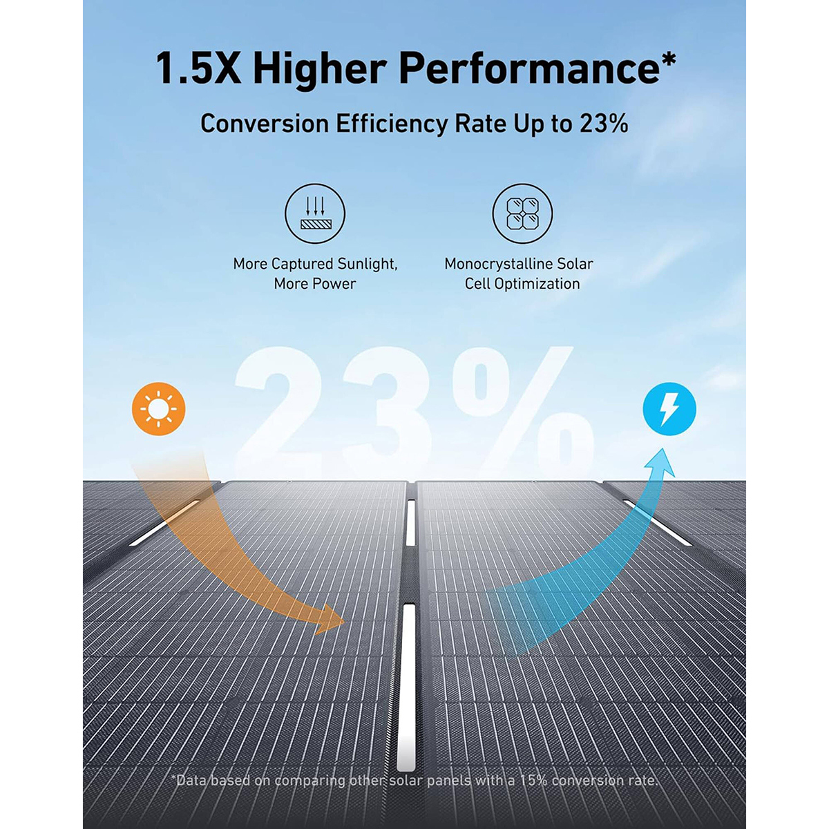 Anker SOLIX F3800 Power Station (3840Wh) + 400W Solar Panel