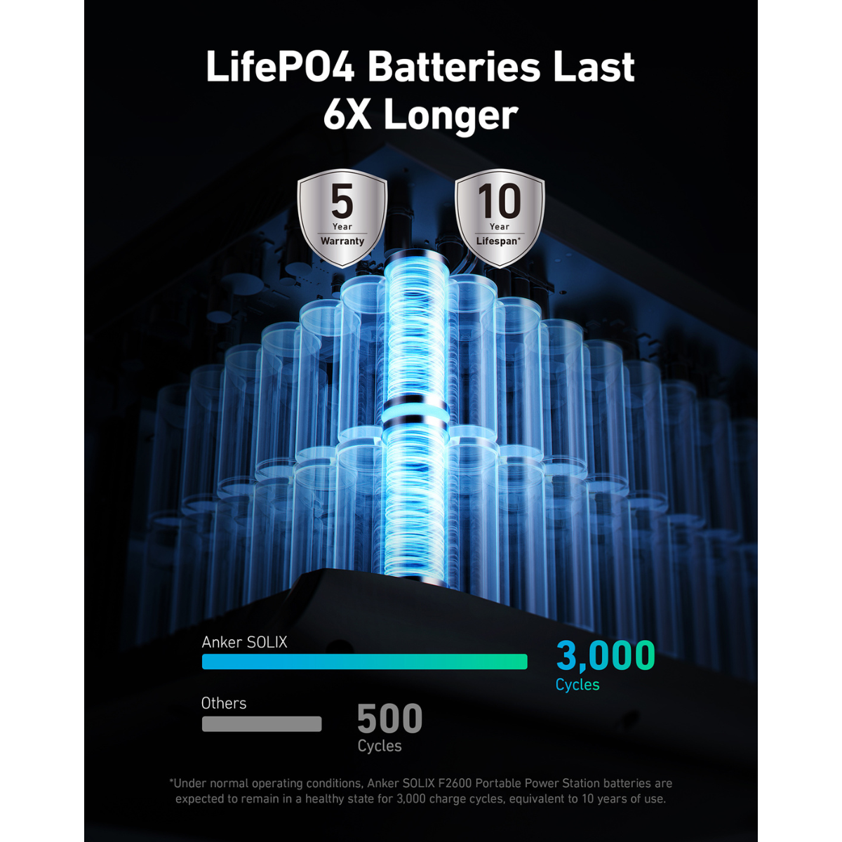 Anker SOLIX F2600 Power Station (2560 Wh)