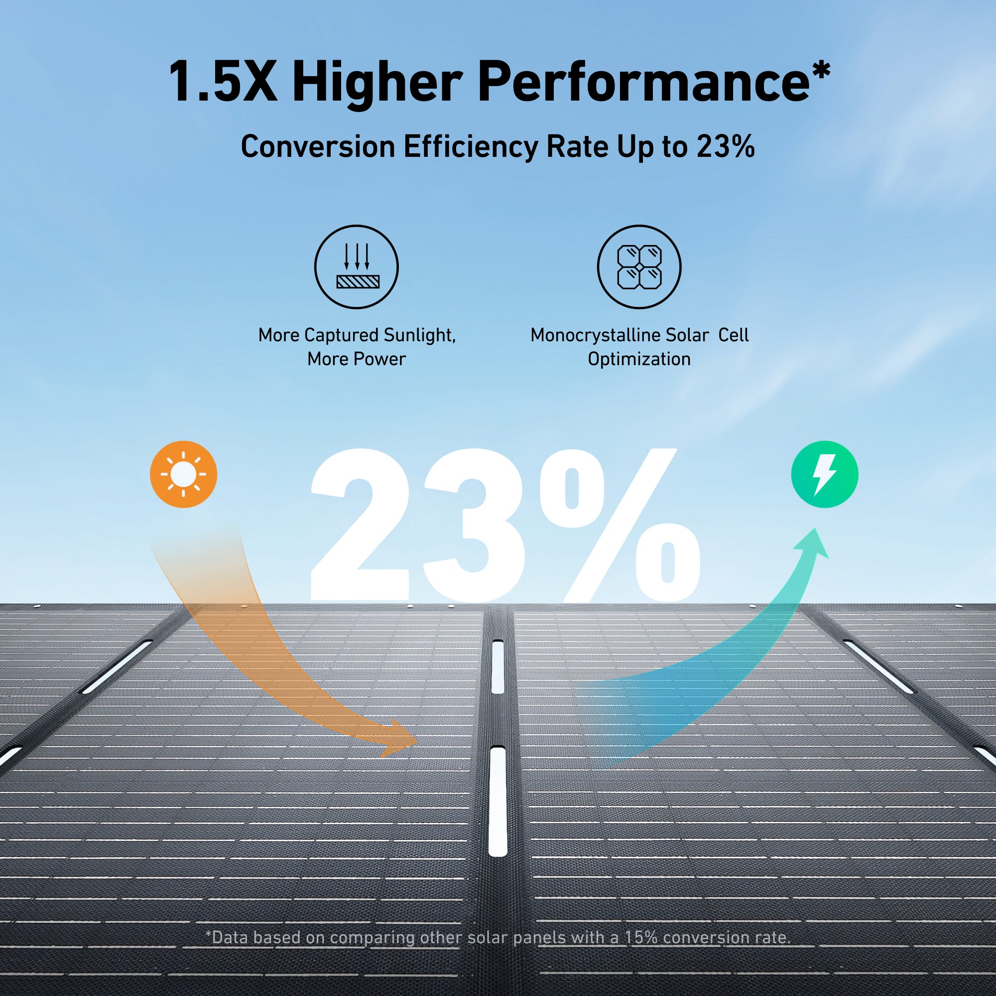 Anker SOLIX F2600 Power Station Generator (2560 Wh) + 400W Solar Panel