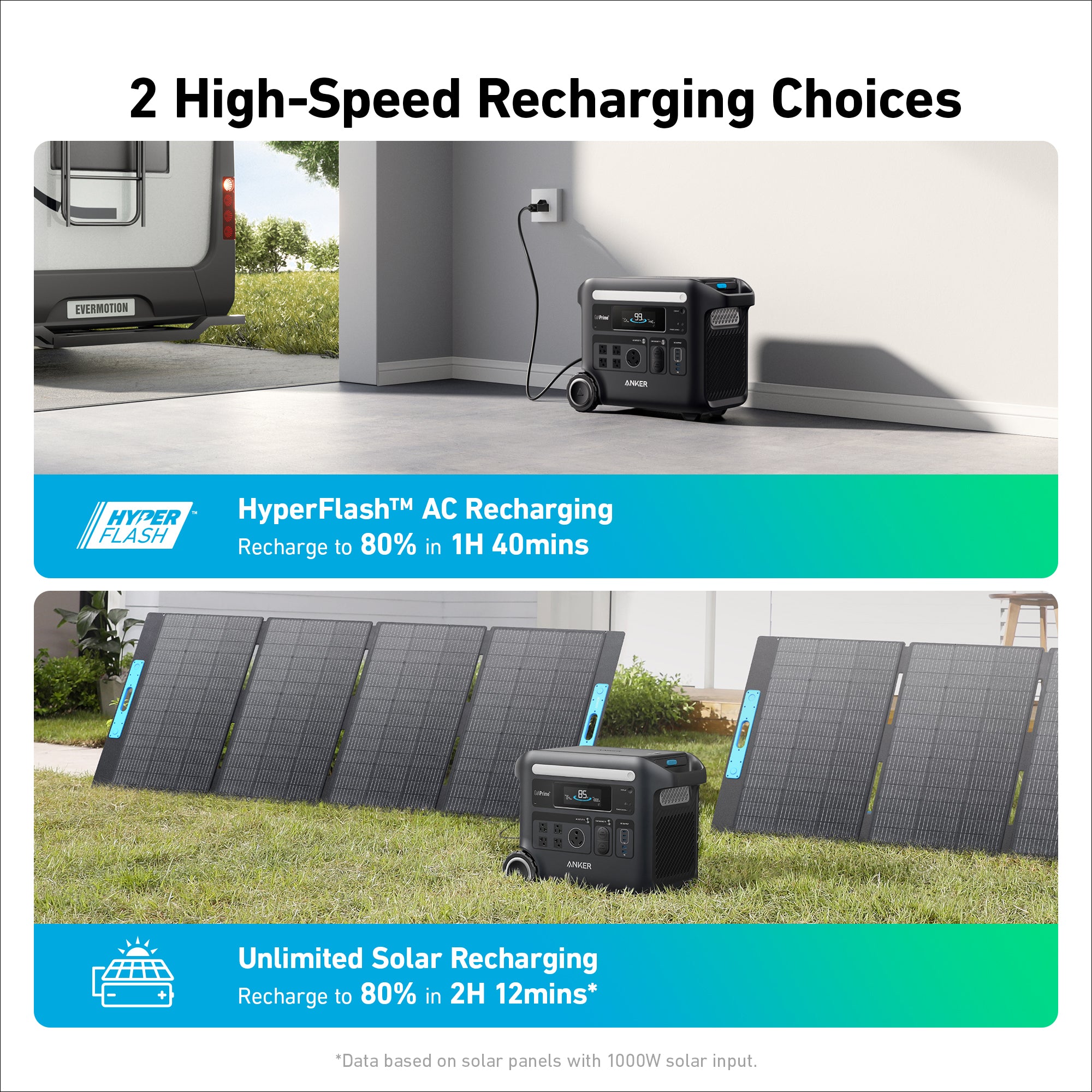 Anker SOLIX F2600 Power Station Generator (2560 Wh) + 400W Solar Panel