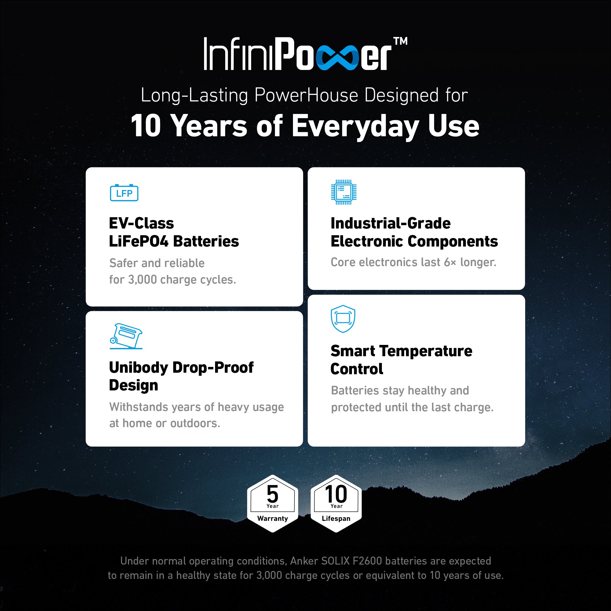 Anker SOLIX F2600 Power Station Generator (2560 Wh) + 400W Solar Panel