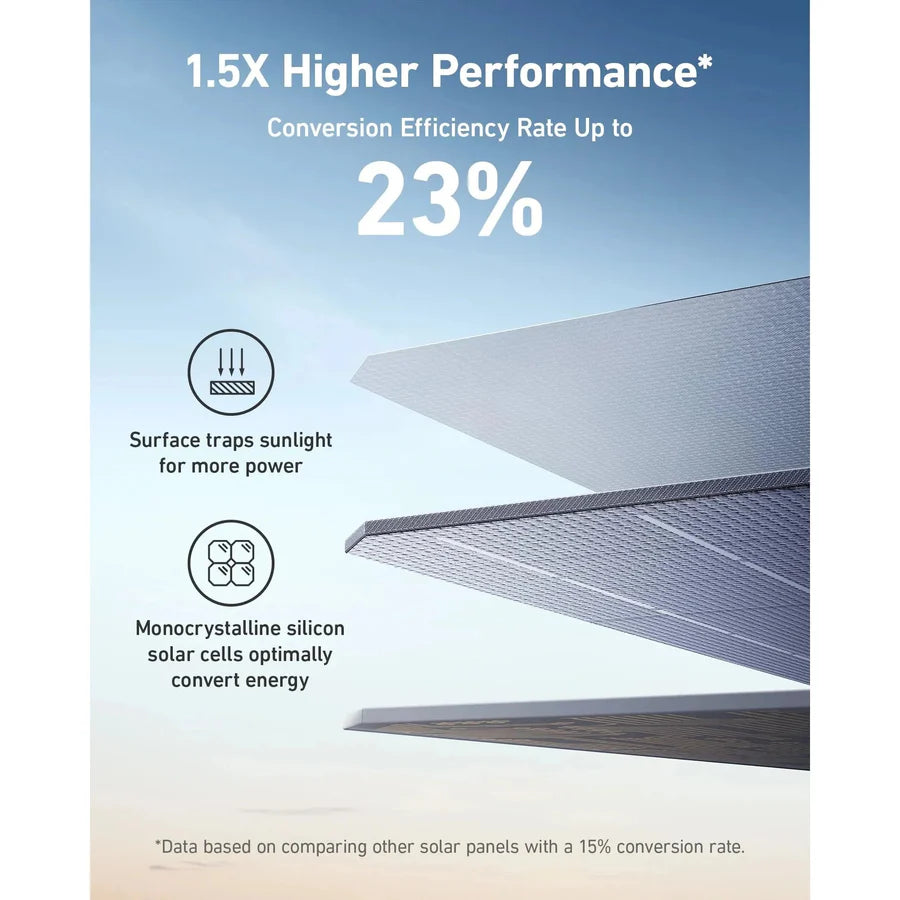 Anker SOLIX PS200 Foldable Solar Panel (200W)