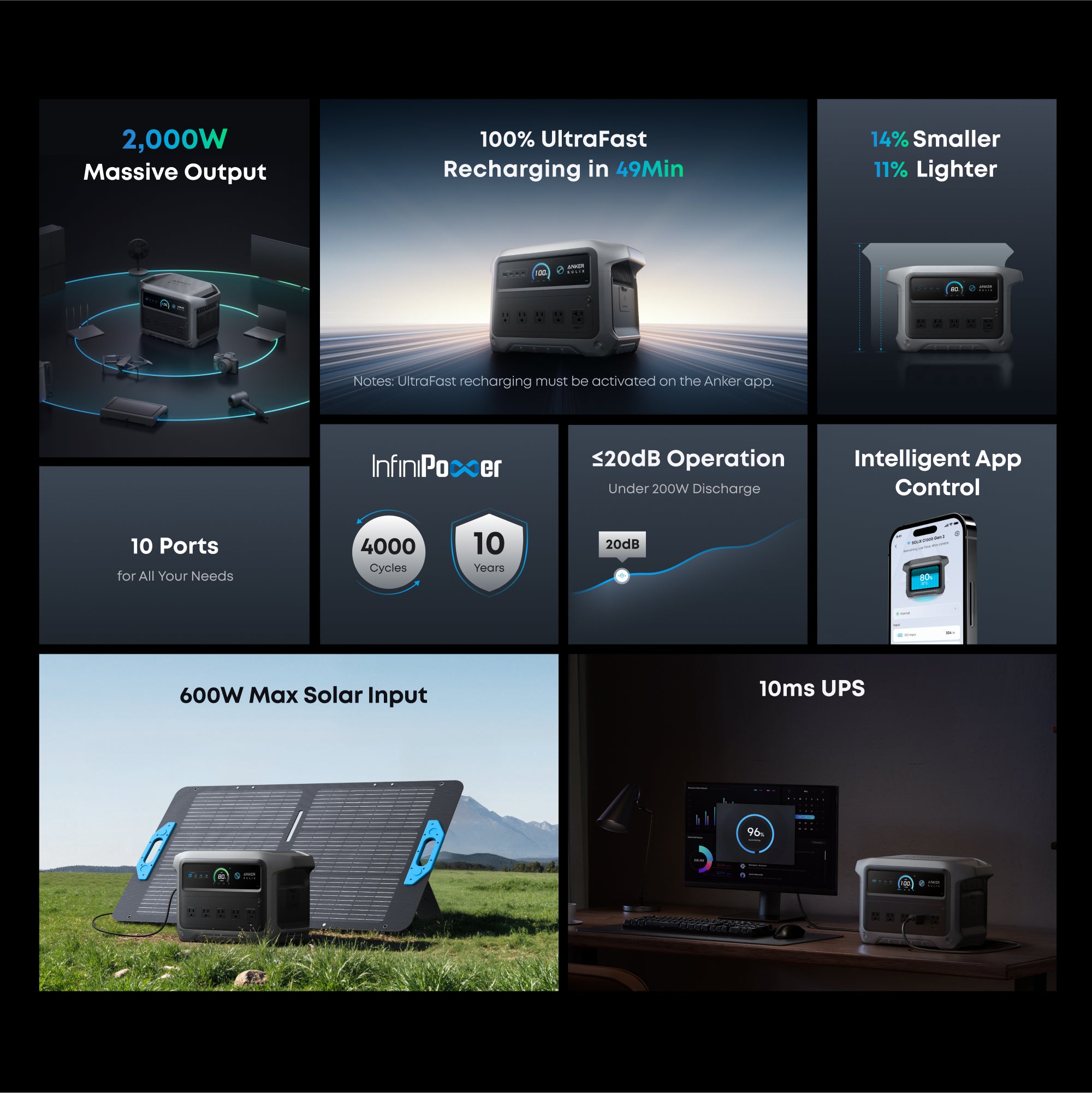 Anker SOLIX C1000 Gen 2 Solar Power Station (1024Wh) description image