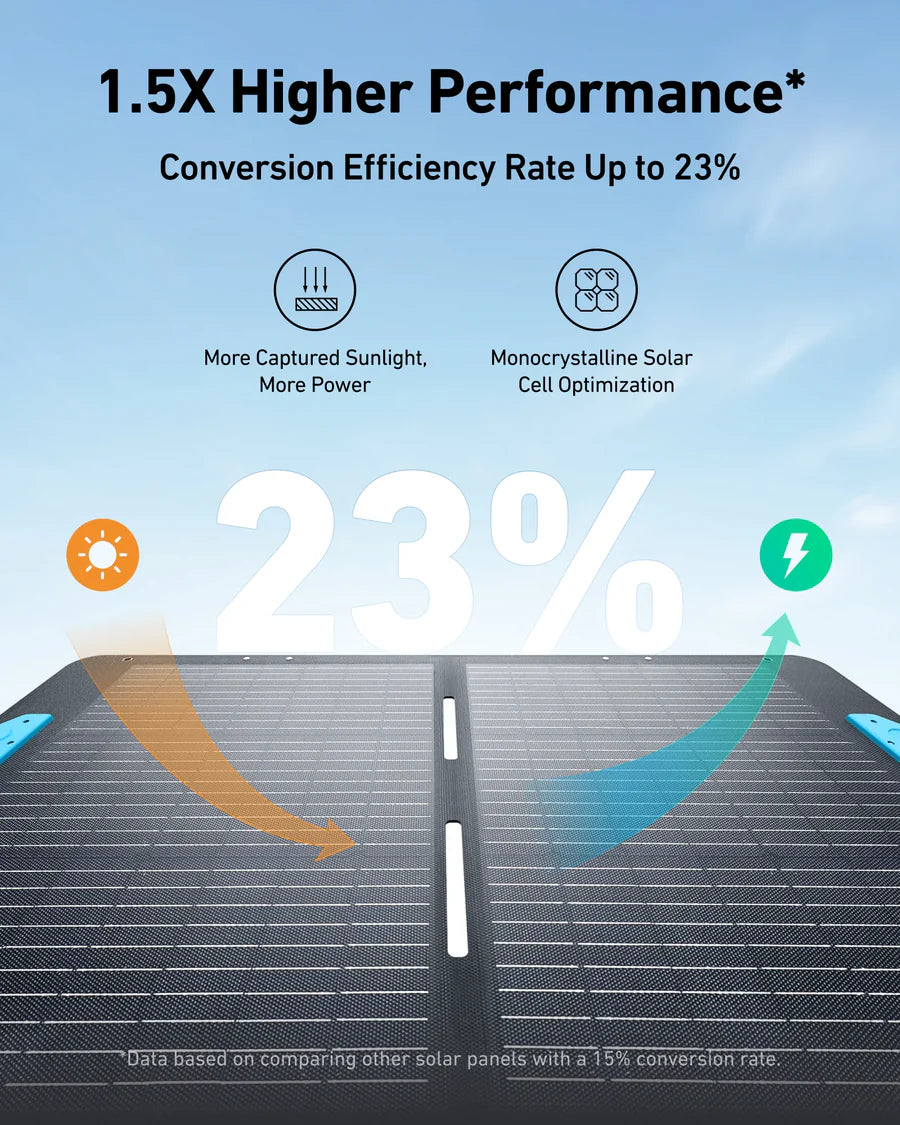 Anker SOLIX PS200 Foldable Solar Panel (200W)