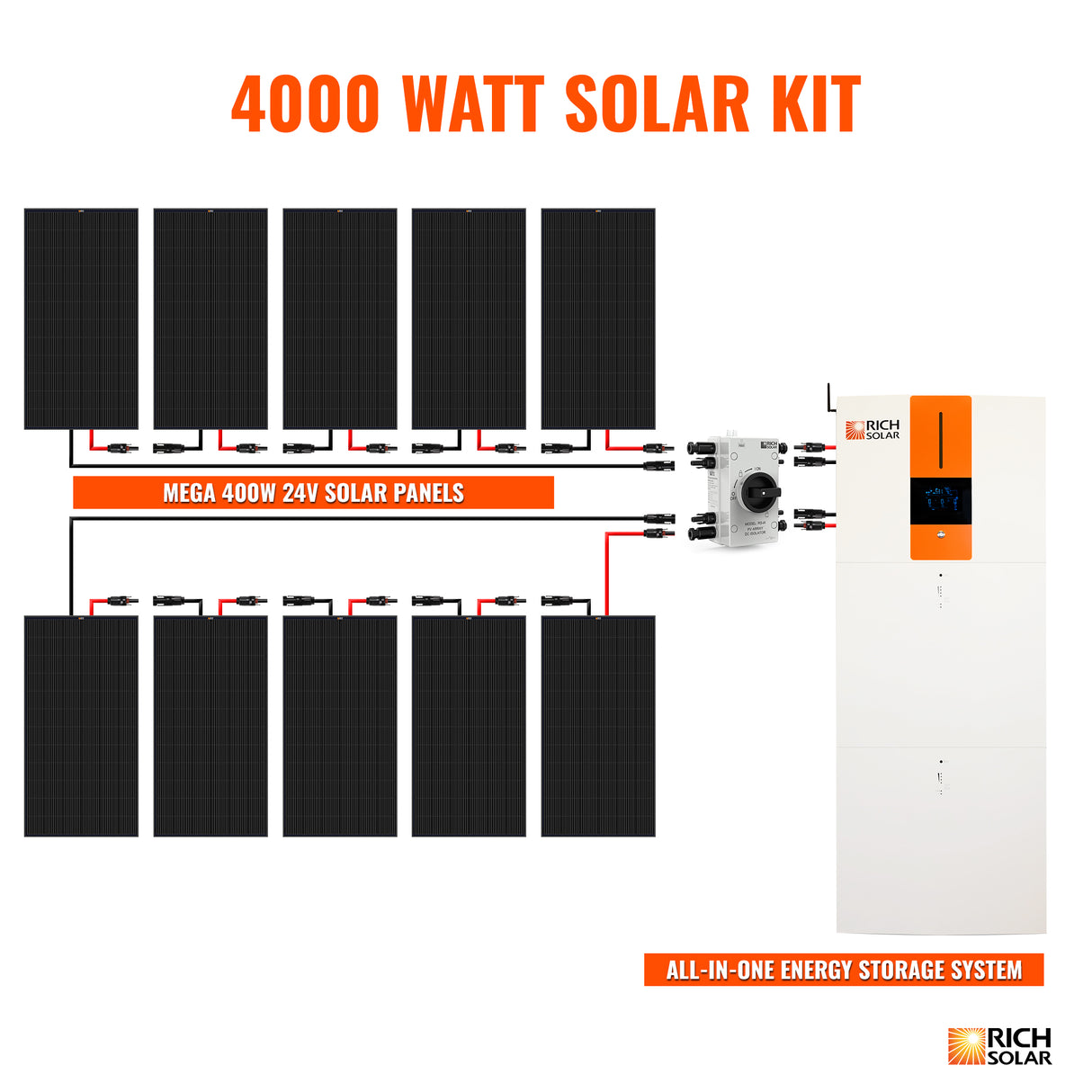 Rich Solar 48 Volt Complete Offgrid Solar Kit (4kW) - Image 4