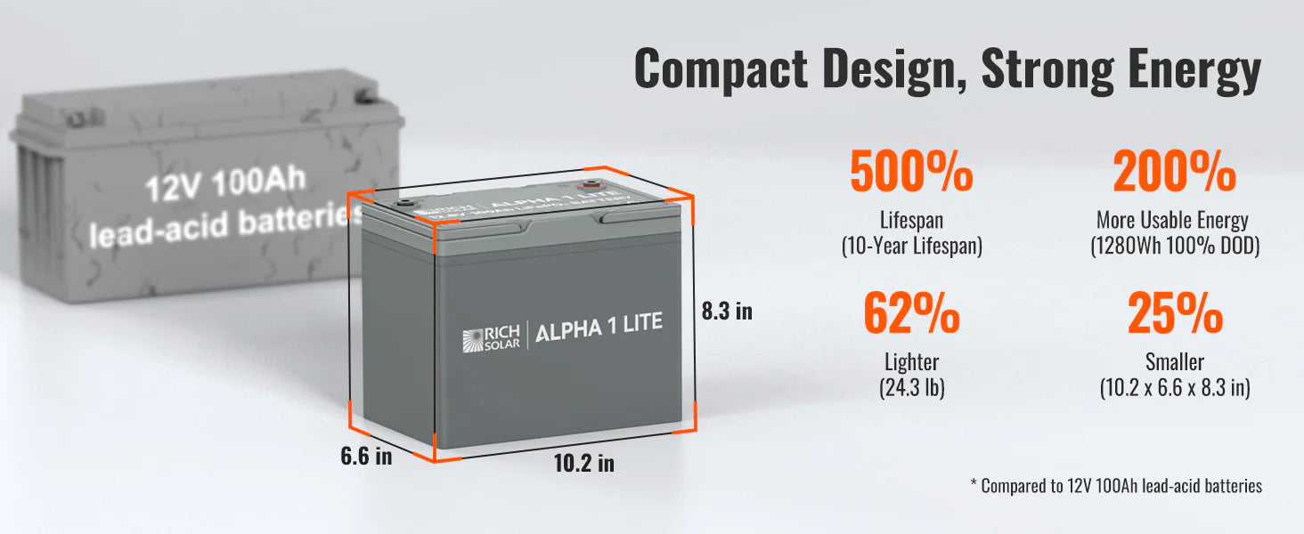 Rich Solar Alpha 1 LITE LiFePO4 12 Volt Lithium Battery (1,280Wh) description image