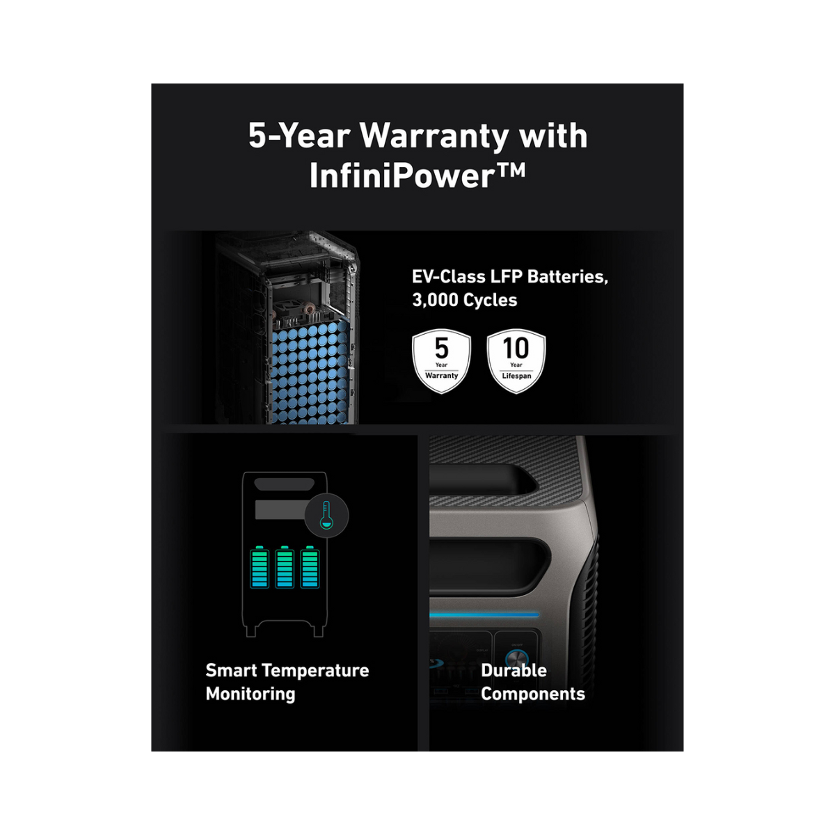 Anker SOLIX F3800 Power Station (3840Wh) + 400W Solar Panel