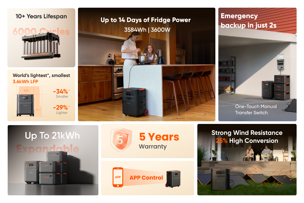 Jackery HomePower 3600 Plus Series (5040Wh) description image