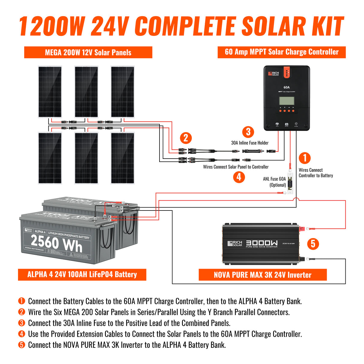 Rich Solar 24 Volt Complete Offgrid Solar Kit (1.2kW) - Image 4
