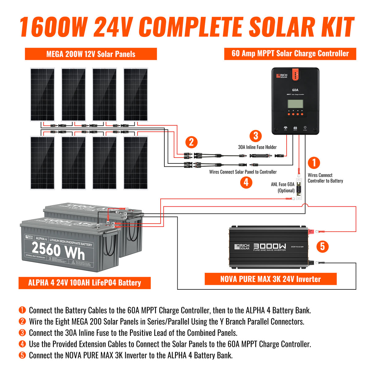 Rich Solar 24 Volt Complete Offgrid Solar Kit (1.6kW) - Image 4