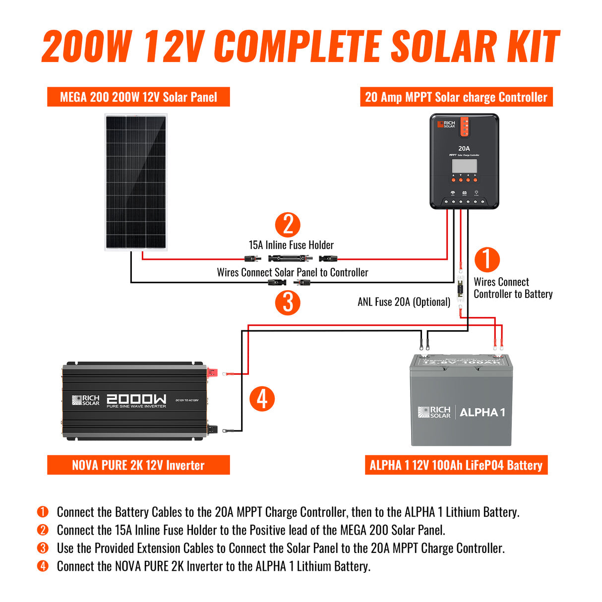 Rich Solar 12 Volt Complete Offgrid Solar Kit (200W) - Image 5