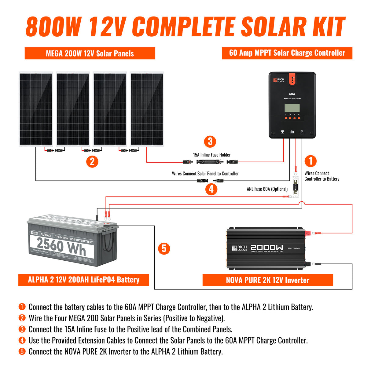 Rich Solar 12 Volt Complete Offgrid Solar Kit (800W) - Image 4