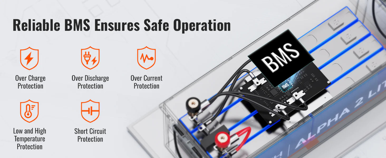 Rich Solar Alpha 2 LITE LiFePO4 12 Volt Lithium Battery (2,560Wh) description image