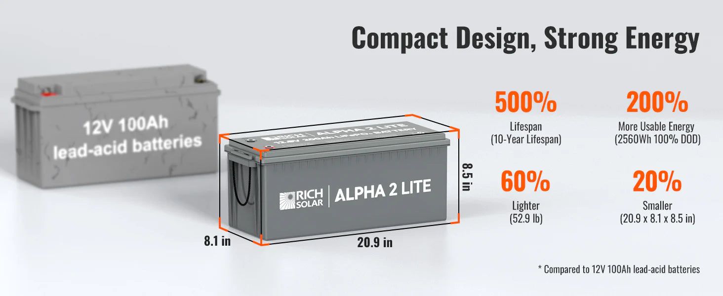 Rich Solar Alpha 2 LITE LiFePO4 12 Volt Lithium Battery (2,560Wh) description image