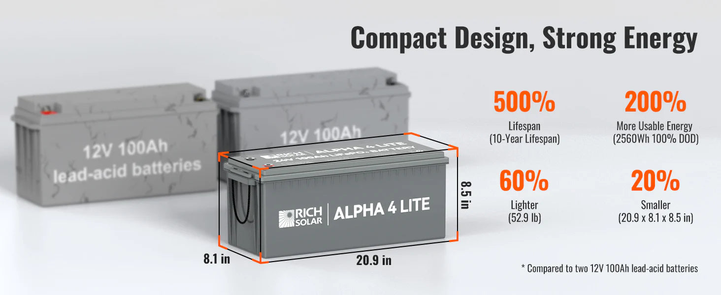 Rich Solar Alpha 4 LITE LiFePO4 24 Volt Lithium Battery (2,560Wh) description image