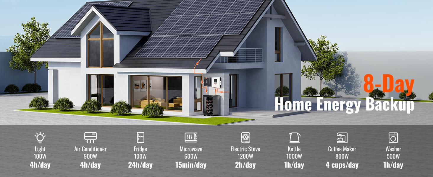 Rich Solar Alpha 5 PRO LiFePO4 48 Volt Lithium Battery (5,120Wh) description image