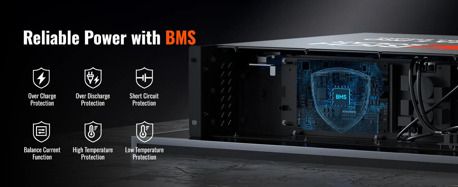 Rich Solar Alpha 5 PRO LiFePO4 48 Volt Lithium Battery (5,120Wh) description image