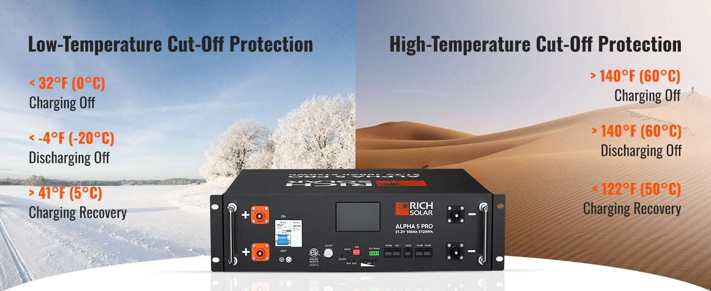 Rich Solar Alpha 5 PRO Heating LiFePO4 48 Volt Lithium Battery (5,120Wh) description image