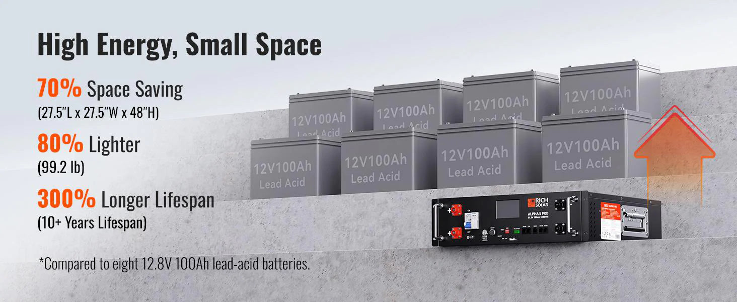 Rich Solar Alpha 5 PRO LiFePO4 48 Volt Lithium Battery (5,120Wh) description image